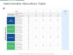Retail industry evaluation powerpoint presentation slides