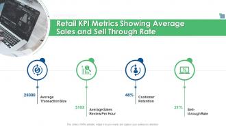 Retail industry evaluation retail kpi metrics showing average sales and sell through rate