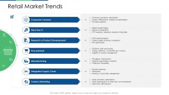Retail industry evaluation retail market trends ppt visual aids show