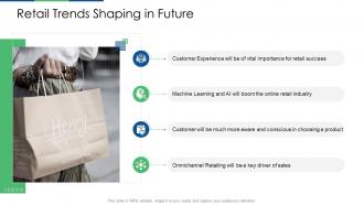 Retail industry evaluation retail trends shaping in future ppt inspiration