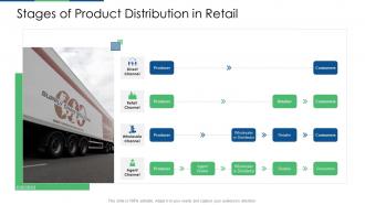 Retail industry evaluation stages of product distribution in retail