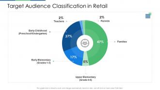 Retail industry evaluation target audience classification in retail