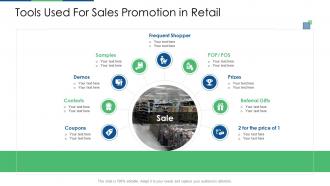 Retail industry evaluation tools used for sales promotion in retail
