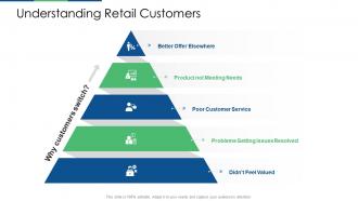 Retail industry evaluation understanding retail customers ppt styles tips