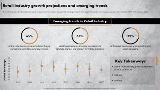 Retail Industry Growth Projections And Emerging Trends Achieving Operational Excellence In Retail