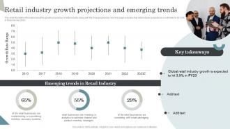 Retail Industry Growth Projections And Emerging Trends Managing Retail Business Operations