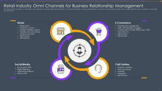 Retail Industry Omni Channels For Business Relationship Management
