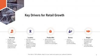 Retail industry overview powerpoint presentation slides