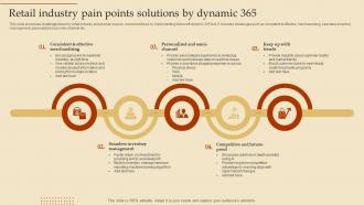 Retail Industry Pain Points Solutions By Dynamic 365