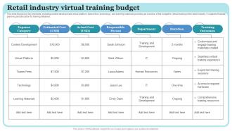 Retail Industry Virtual Training Budget