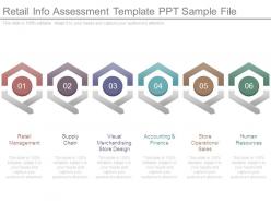 Retail info assessment template ppt sample file