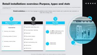 Retail Installations Overview Purpose Types And Stats Customer Experience Marketing Guide