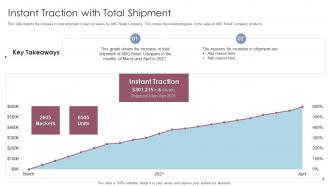 Retail instant traction with total shipment ppt powerpoint presentation infographic tip