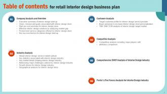 Retail Interior Design Business Plan Powerpoint Presentation Slides Slides Attractive