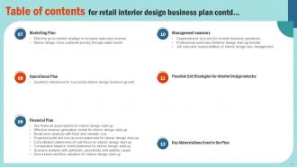 Retail Interior Design Business Plan Powerpoint Presentation Slides Idea Attractive
