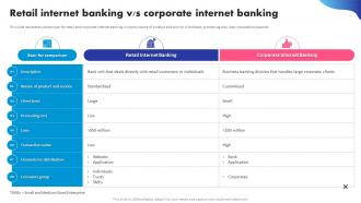 Retail Internet Banking V S Corporate Internet Banking Digital Banking System To Optimize