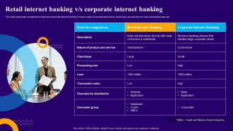 Retail Internet Banking V S Corporate Internet Banking Introduction To Internet Banking Services