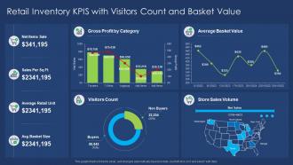 Retail inventory kpis with visitors count and basket value