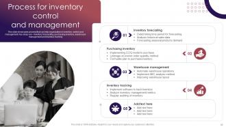 Retail Inventory Management Techniques To Maintain Optimum Stock Quantity Complete Deck Designed Good