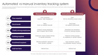 Retail Inventory Management Techniques To Maintain Optimum Stock Quantity Complete Deck Image Unique