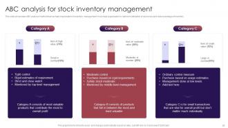 Retail Inventory Management Techniques To Maintain Optimum Stock Quantity Complete Deck Editable Unique