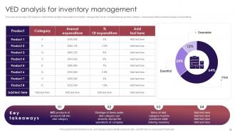 Retail Inventory Management Techniques To Maintain Optimum Stock Quantity Complete Deck Impactful Unique