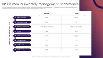 Retail Inventory Management Techniques To Maintain Optimum Stock Quantity Complete Deck Impressive Unique