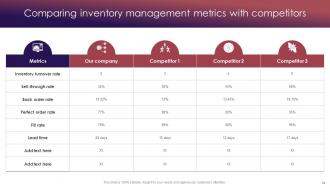Retail Inventory Management Techniques To Maintain Optimum Stock Quantity Complete Deck Attractive Unique