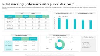 Retail Inventory Performance Management Dashboard
