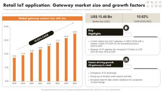 Retail IoT Application Gateway Market Size IoT Retail Market Analysis And Implementation
