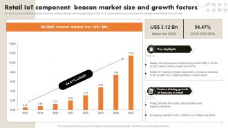 Retail IoT Component Beacon Market Size IoT Retail Market Analysis And Implementation