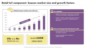 Retail Iot Component Beacon Market Size The Future Of Retail With Iot