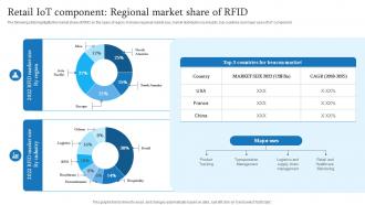 Retail IoT Component Regional Market Share Of RFID Retail Transformation Through IoT