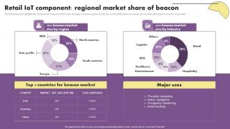 Retail Iot Component Regional Market The Future Of Retail With Iot
