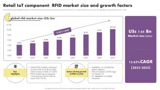 Retail Iot Component RFID Market Size And Growth Factors The Future Of Retail With Iot