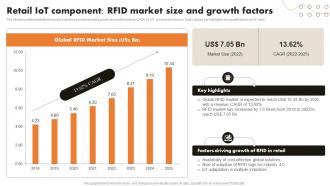 Retail IoT Component RFID Market Size And Growth IoT Retail Market Analysis And Implementation