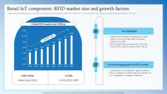 Retail IoT Component RFID Market Size And Growth Retail Transformation Through IoT