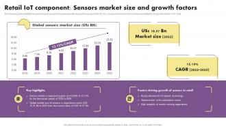 Retail Iot Component Sensors Market Size And Growth Factors The Future Of Retail With Iot