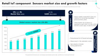 Retail IoT Component Sensors Market Size And Growth Retail Industry Adoption Of IoT Technology