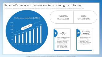 Retail IoT Component Sensors Market Size And Growth Retail Transformation Through IoT
