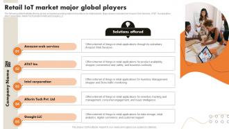 Retail IoT Market Major Global Players IoT Retail Market Analysis And Implementation
