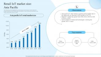 Retail IoT Market Size Asia Pacific Retail Transformation Through IoT