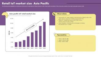 Retail Iot Market Size Asia Pacific The Future Of Retail With Iot