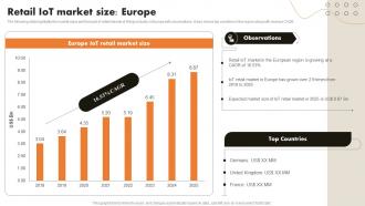 Retail IoT Market Size Europe IoT Retail Market Analysis And Implementation