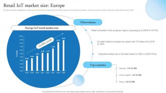 Retail IoT Market Size Europe Retail Transformation Through IoT