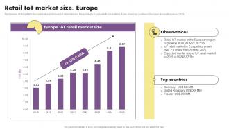Retail Iot Market Size Europe The Future Of Retail With Iot