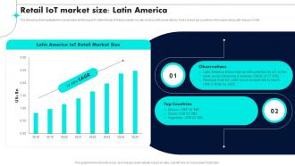 Retail IoT Market Size Latin America Retail Industry Adoption Of IoT Technology
