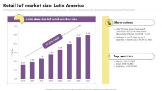Retail Iot Market Size Latin America The Future Of Retail With Iot