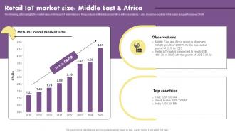 Retail Iot Market Size Middle East And Africa The Future Of Retail With Iot