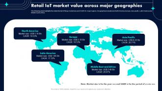 Retail IoT Market Value Across Major Geographies Retail Industry Adoption Of IoT Technology
